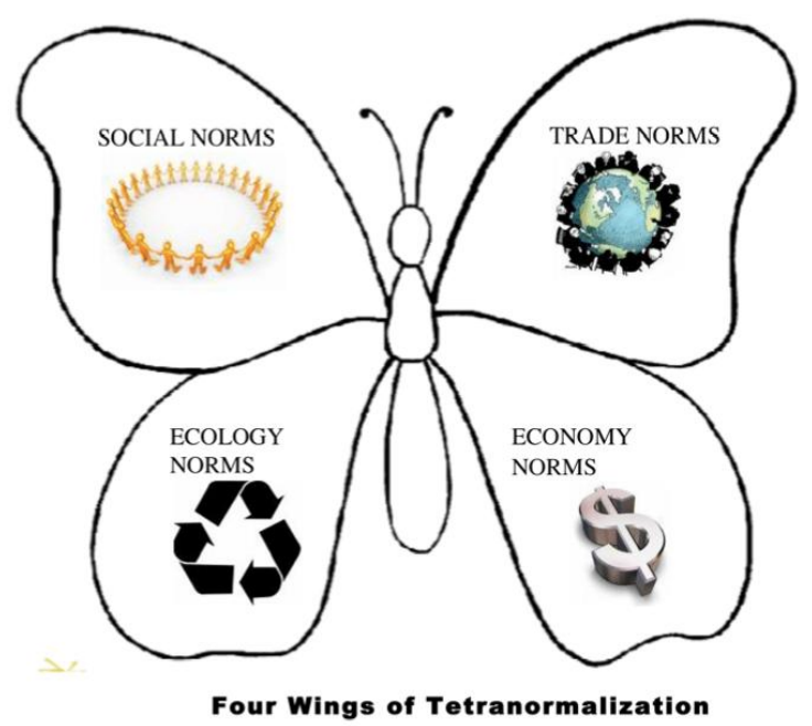 4 Wings of Tetranormalizing © D. M. Boje 2015